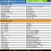Gomexus CH-TE27 Reel Handle, Shimano Bait Reel Compatible, Double Handle,
