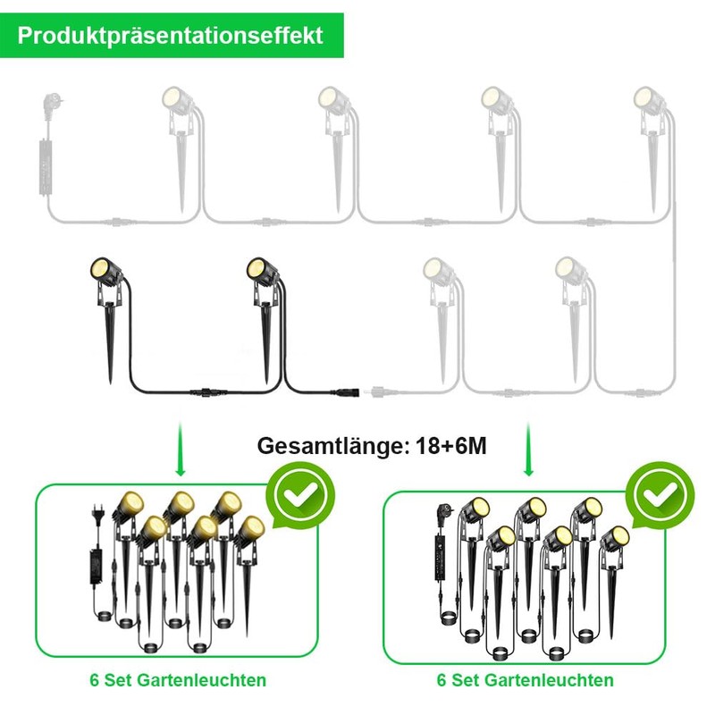 Greenclick Set of 2 Garden Lights, 6 m without Plug,