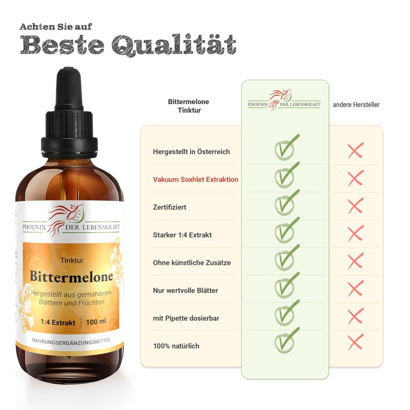 Bitter Melon Tincture 100 ml | Momordica Charantia Drops (1:4