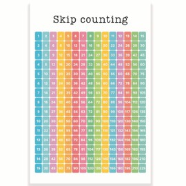 Printlabz Skip Counting 1-225 Classroom Poster - Learn Skip Counting - Math Class Decor - 12 x 18 Inch - Classroom Decor - Classroom Must Haves - Back To School Decor - CPS0385