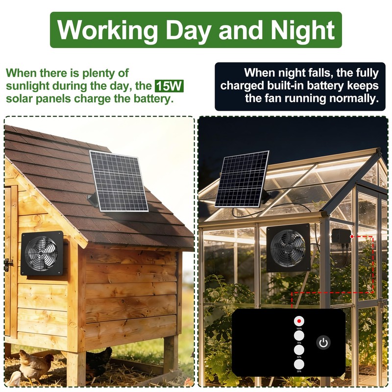 Ereto 15W Dual Solar Powered Fan with programmable Remote with