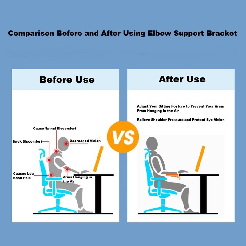 lomonmen Arm Rest Desk, Ergonomic Armrest Support Wrist Rest, 90°