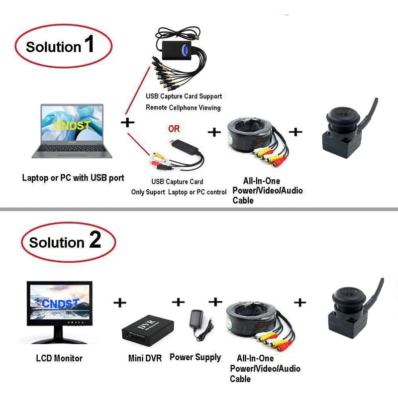 CCTV HD Mini Security Camera 2.8 mm 110 Degree Wide