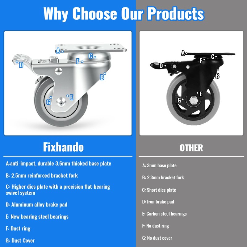 Fixhando 3 Inch Locking Casters Set of 4, Heavy Duty