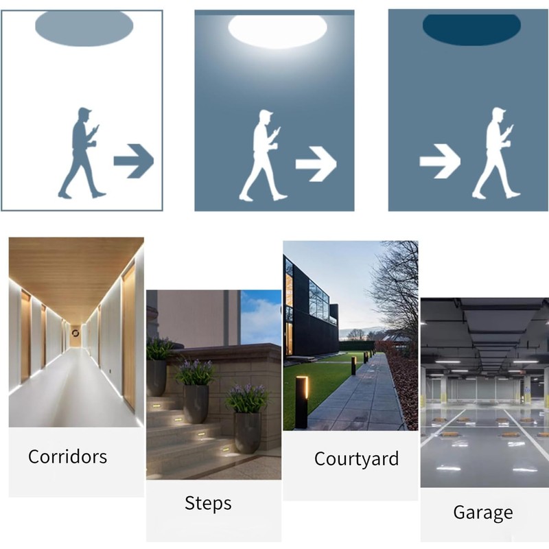 BaRiFanNova PIR Motion Detector, Motion Sensor Replacement, AC110-220V, Waterproof Outdoor,Human