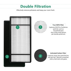 4 True HEPA Replacement Filter H and 8 Carbon Pre Filter B Compatible Filter HRF-H1 HRF-H2, Compatible with HPA050, HPA060, HPA150, HPA160, HHT055, HHT155 Series Air Purifiers