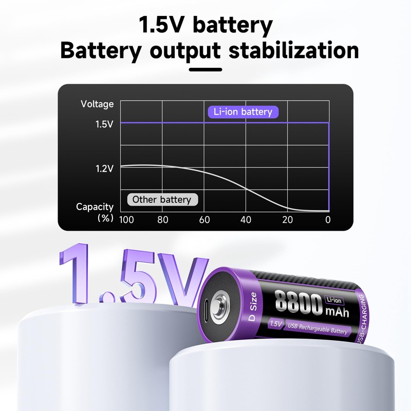 Mspalocell D Cell Lithium Rechargeable Batteries 6 Pack,1.5V 8800mAh Rechargeable