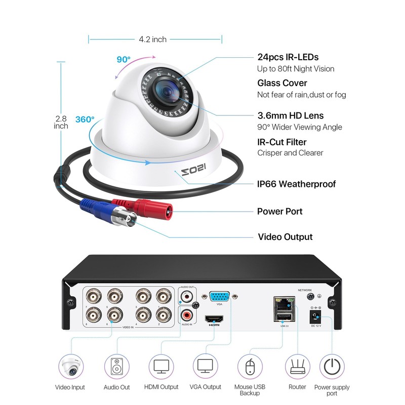ZOSI 3K Lite 8CH H.265+ Home Security Camera System with