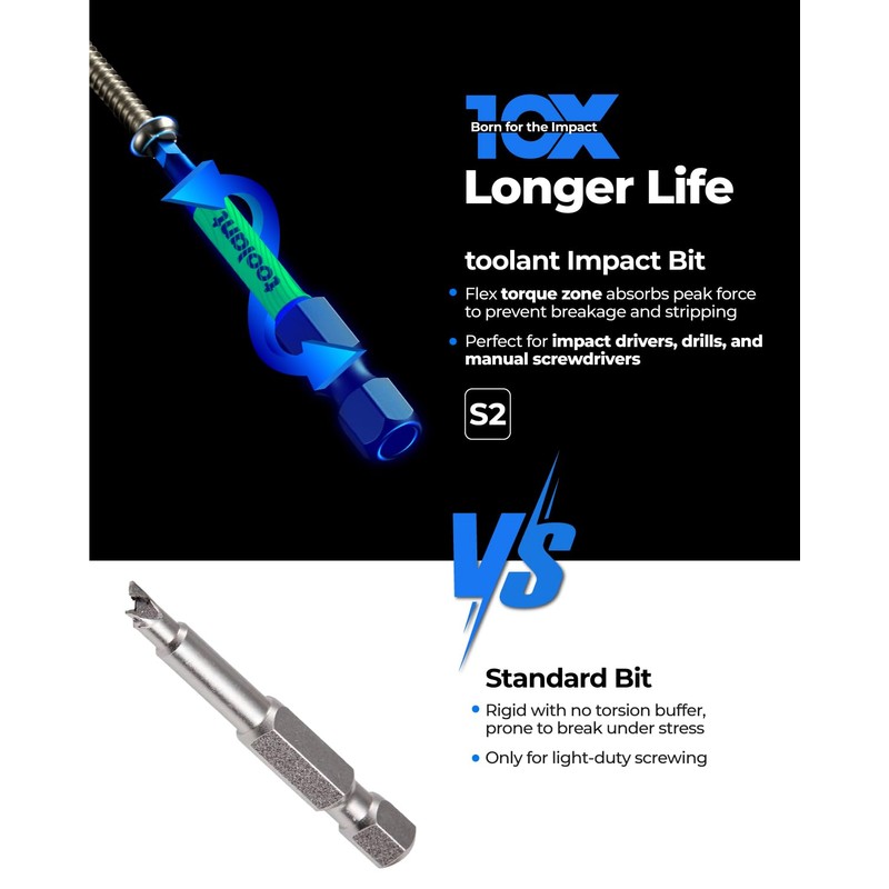 toolant Triangle Screwdriver Set,S2 Steel Triangle Bit Set(2" long Magnetic