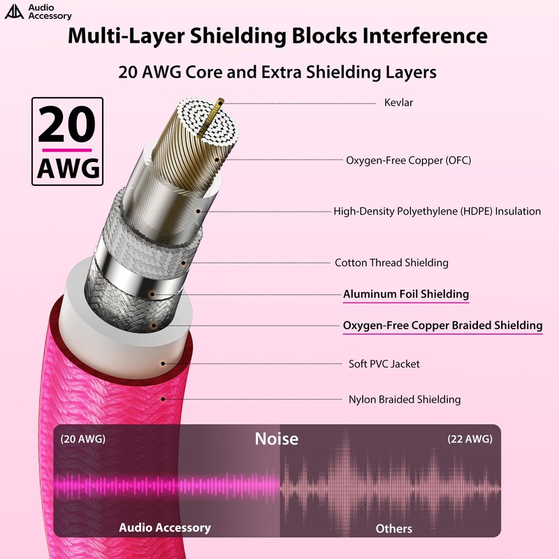 Right Angle Guitar Cable 6.6ft, Nylon Braided Kevlar-Reinforced, Neutrik REAN