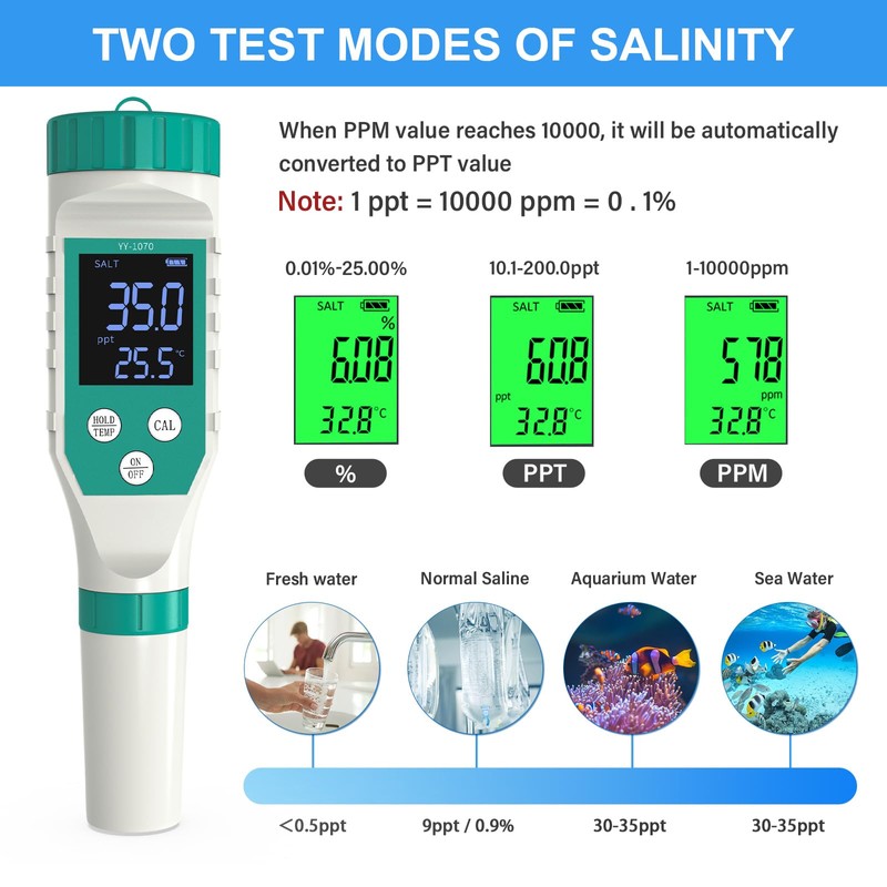 YIYEGO Chlorine and pH Meter Pool Salt Meter, Digital Pool