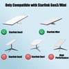 Starlink Power Supply Charger Adapter for Gen 3 & Mini，57V