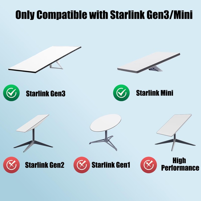 Starlink Power Supply Charger Adapter for Gen 3 & Mini，57V