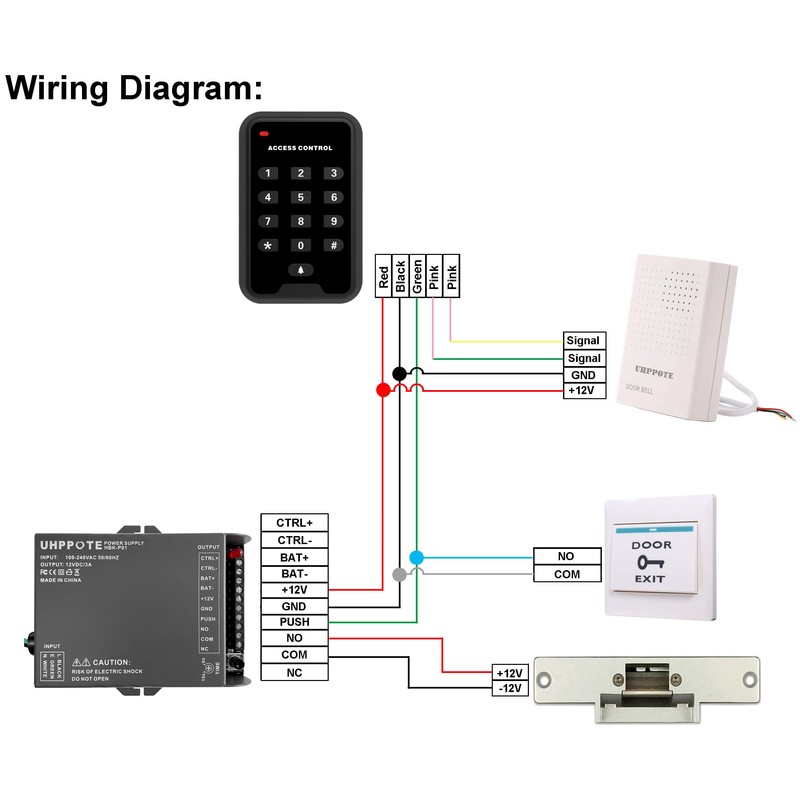 UHPPOTE Push to Exit Button Square Rocker Switch - Flush-Mounted