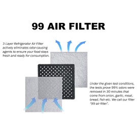 LT120F 3 Pack Air Filter - Perfect Fit/No Carbon Powder 6 Month Replacement Fridge Fresh Air System - Compatible Models: LG LT120F, Kenmore Elite 469918, ADQ73214404, ADQ73334008
