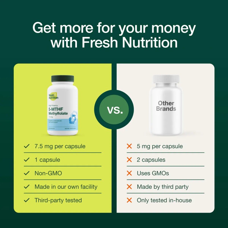 Fresh Nutrition L-metilfolato 7.5 Mg 60 Cpsulas