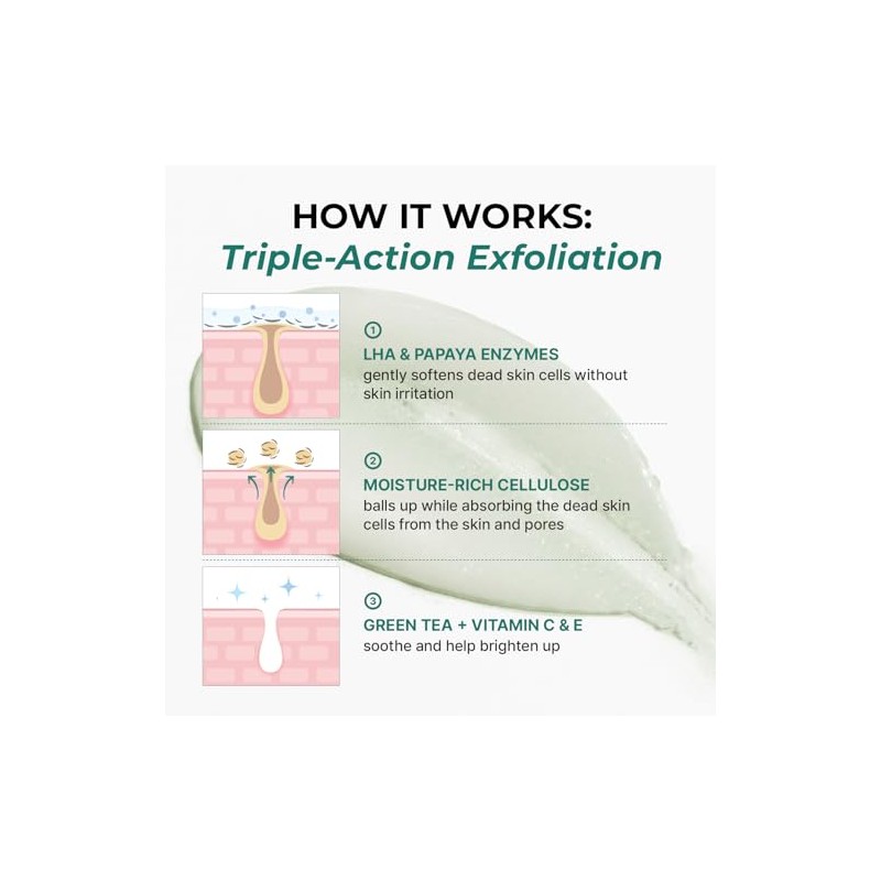 Exfoliating Aqua Face Peel Gel with Green Tea, Vitamin C,