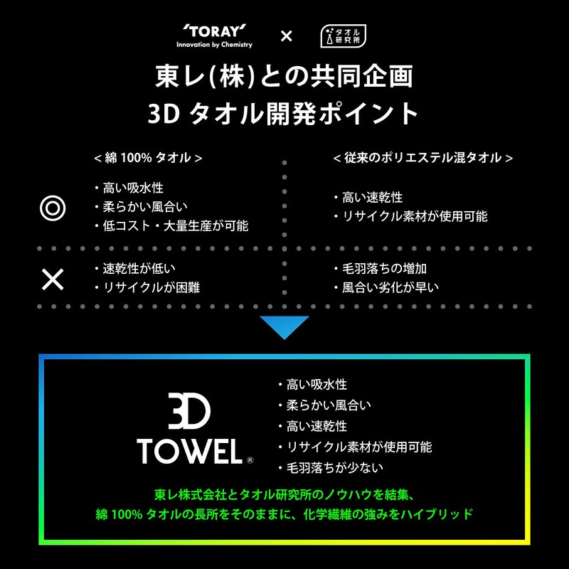 Towel Laboratories Speed Dry 3D #009 Face Towels, Warm Gray,