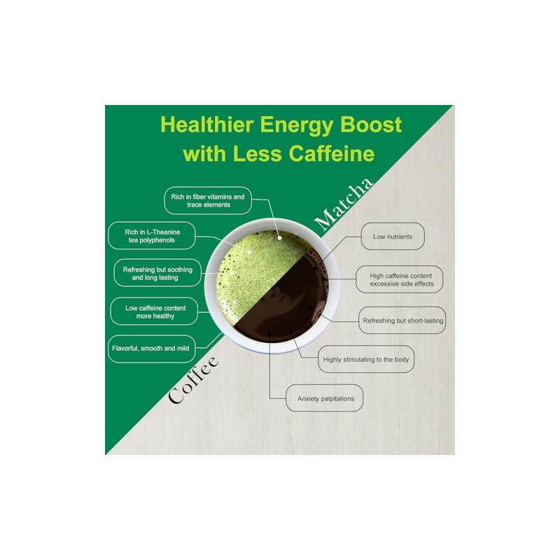 Premium Organic Matcha Green Tea Powder - 100% Pure &