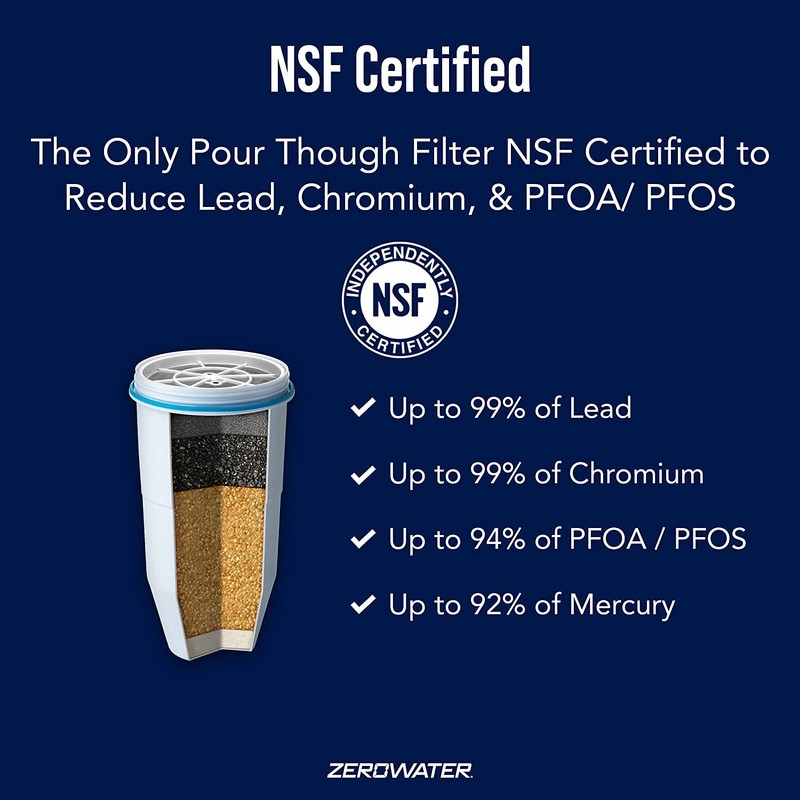 PACK OF 3 - ZeroWater Replacement Filter for Pitchers, 1-Pack