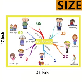SANTSUN My Family Mind Mapping| Educational Posters for Toddlers and Kids | English Teaching Aid Tool| Handy Wall English Charts Reference for Students| Great for School Classroom Décor(17x24in)