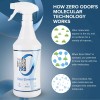 Zero Odor Pro - Commercial Strength Odor Eliminator - Neutralizer