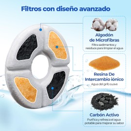 GLUTTONY Filter Schriftart (Kreisförmig, M)