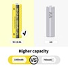 PKCELL 4PC AA Rechargeable Battery NiCd AA 1000mAh 1.2V Rechargeable