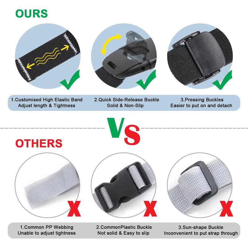 Vigorport Backpack Chest Strap Add on, Elastic Backpack Sternum Strap,