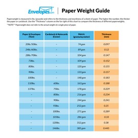 LUXPaper #56 Mini Window Envelopes | Commercial Flap | 3" x 4 1/2" | White | 28lb. Text | 250 Qty