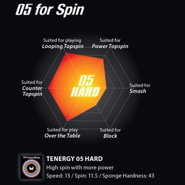 Butterfly 06030 Tenagi 05 Rubber Back for Table Tennis Hard Black Extra Thick