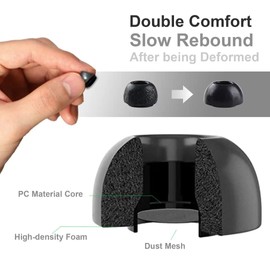 Lanwow Premium Memory Foam Tips for AirPods Pro & AirPods Pro 2nd Generation. No Silicone Eartips Pain. Anti-Slip Eartips. Fit in The Charging Case, 3 Pairs (Medium, Black)