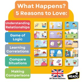 Headu What Happens, Educational Toys for Boys and Girls Ages 3-6 Years Old, Preschool Learning Toys, Teacher Homeschool Supplies, Birthday