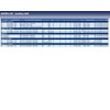 Blue Print AD05R1138 V-Ribbed Belt, 5 Ribs, Pack of 1