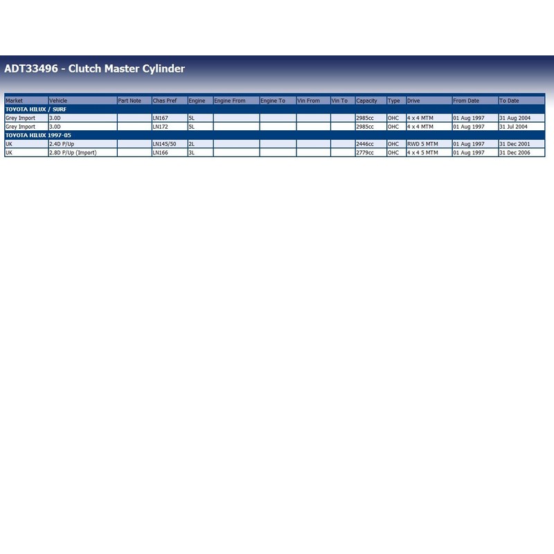 Blue Print ADT33496 Clutch Master Cylinder, pack of one