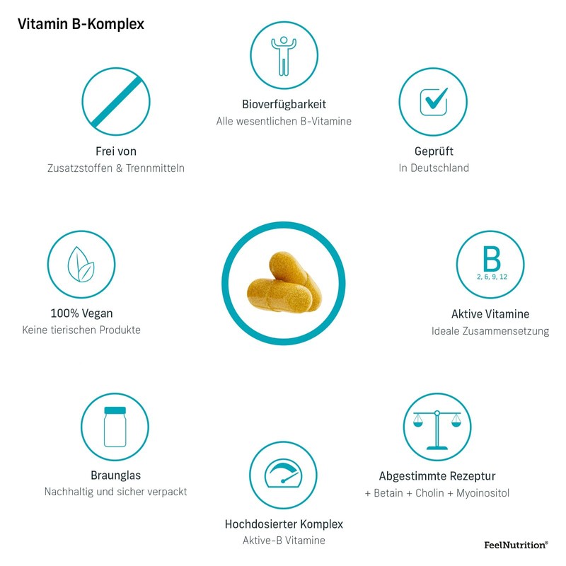 Vitamin B Complex – 60 Capsules – Glass No Softeners – Vegan & Hochdosiert – No Magnesium Stearate – Active Vitamin