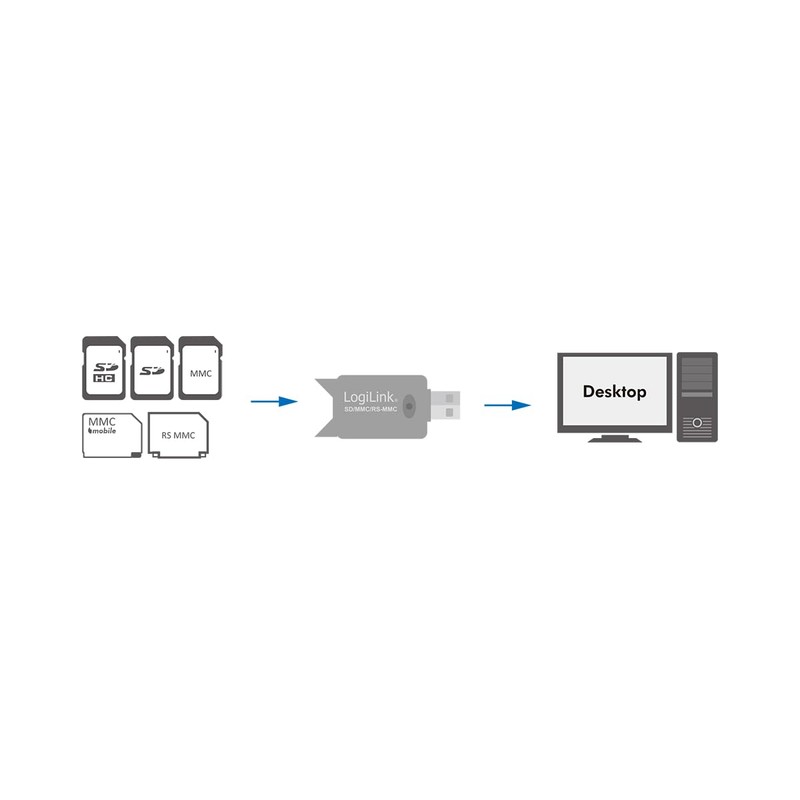 Logilink USB2.0 SD Format Card Reader Stick