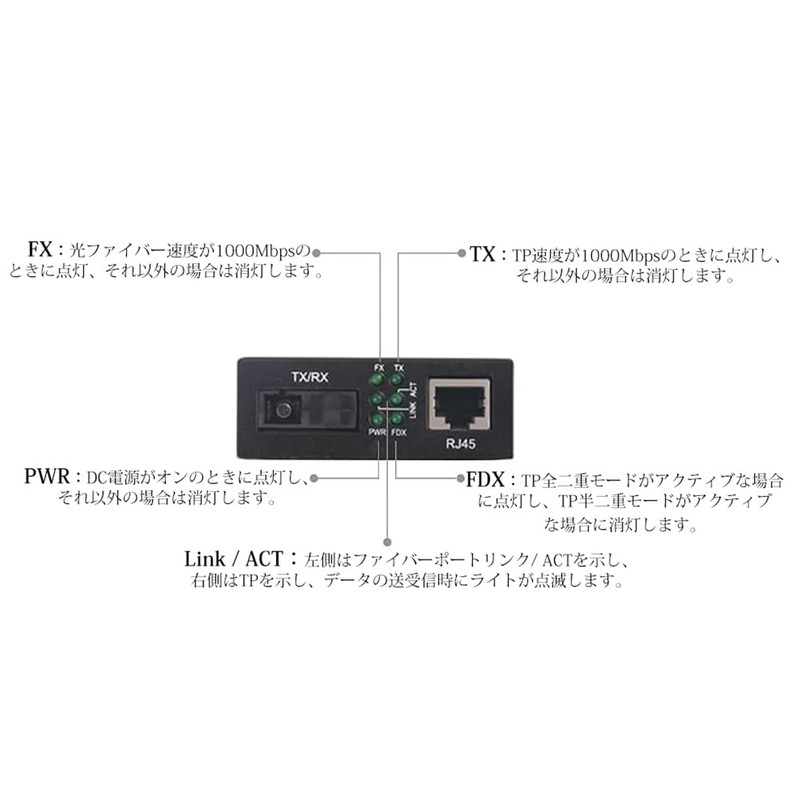 1.25G Gigabit Optical Media Converter Pair 10/100/1000M RJ45 to 1000M