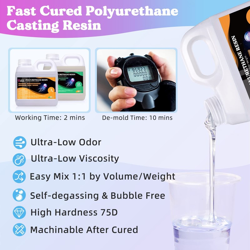LET'S RESIN Polyurethane Resin, 60oz 2 Part Casting Resin, Fast