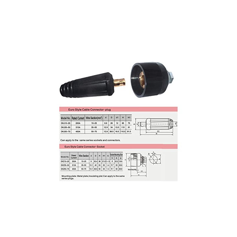 RIVERWELD TIG Welding Cable Recessed Plug Socket DKJ10-25 & EDKL10-25