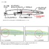 DAIWA 21 Moissanite Cross Counter 97F Clear Candy