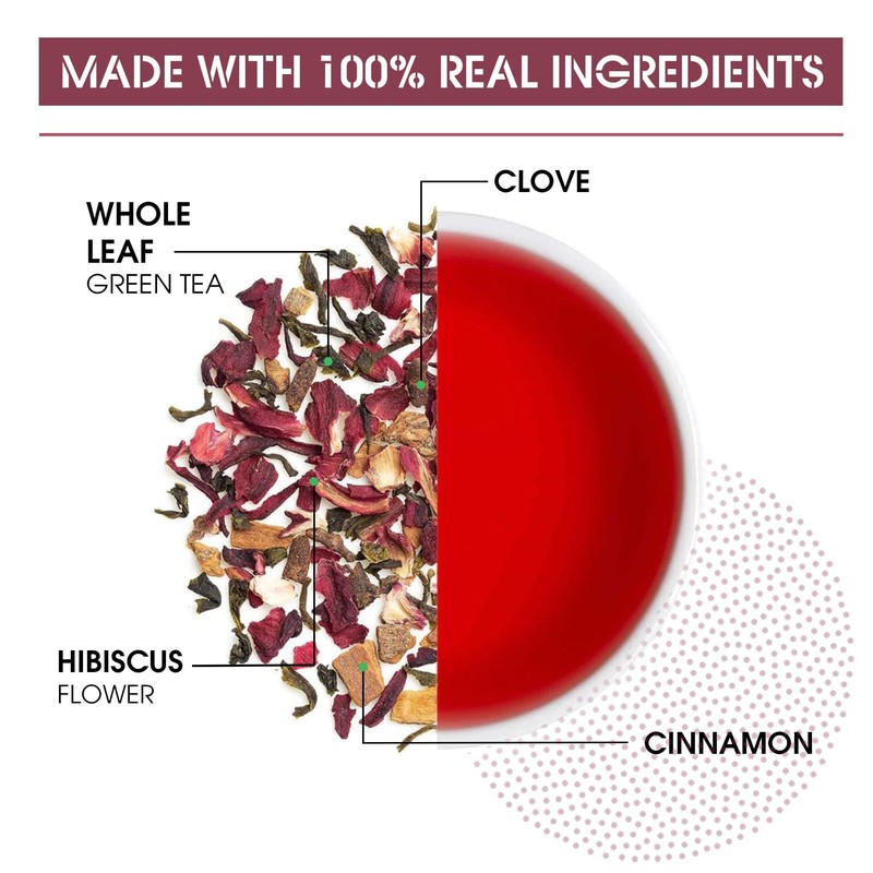Teabox Premium Darjeeling Green Tea With Dried Hibiscus | 100%