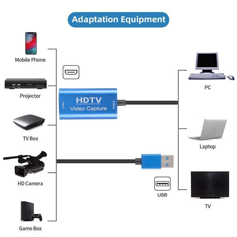 Ultra-High-Definition HDMI to USB3.0 Video Capture Card - Supports 4K/1080P
