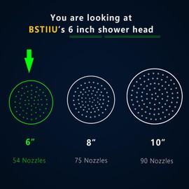 6 Inch Rain Shower Head, BSTIIU High Flow Stainless Steel Round Rainfall ShowerHead, High Pressure Overhead Shower Heads, Wall & Ceiling Mount Ultra Thin Stainless Steel Shower Head, Chrome
