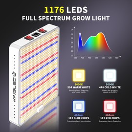 Kingled KP2000 LED Grow Light, Full Spectrum Grow Lights with Veg Bloom Mode, High PPDF for 3x3 Ft Coverage, Indoor Hydroponic Grow Tent Light for Seedling to Flowering