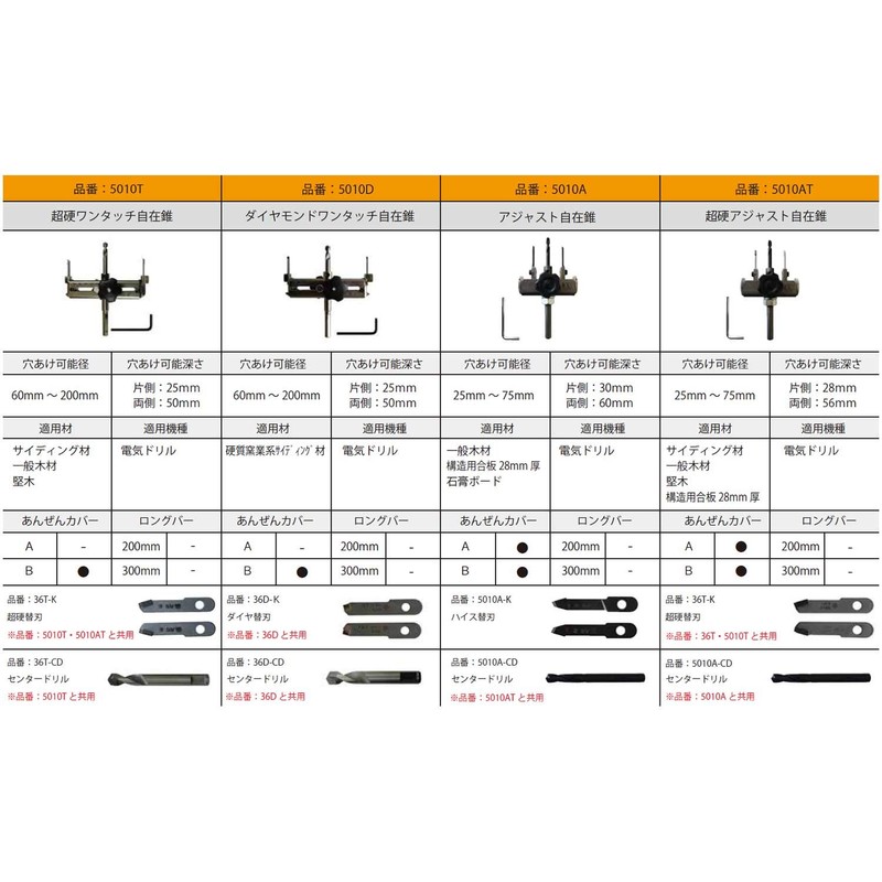 STARM Structural Plywood and Siding Compatible Carbide Adjustable Flexible Cone