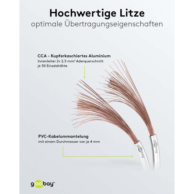 Goobay 67750 Speaker Cable White CCA, 10 m Cable Length