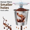 1 Pack Reusable K Cup Coffee Pods, Stainless Steel Refillable