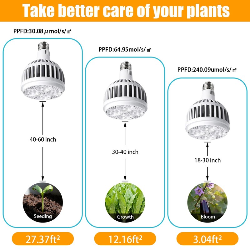 JhauvMw 22W LED Grow Light, E26 Socket, Full Spectrum 4000K,