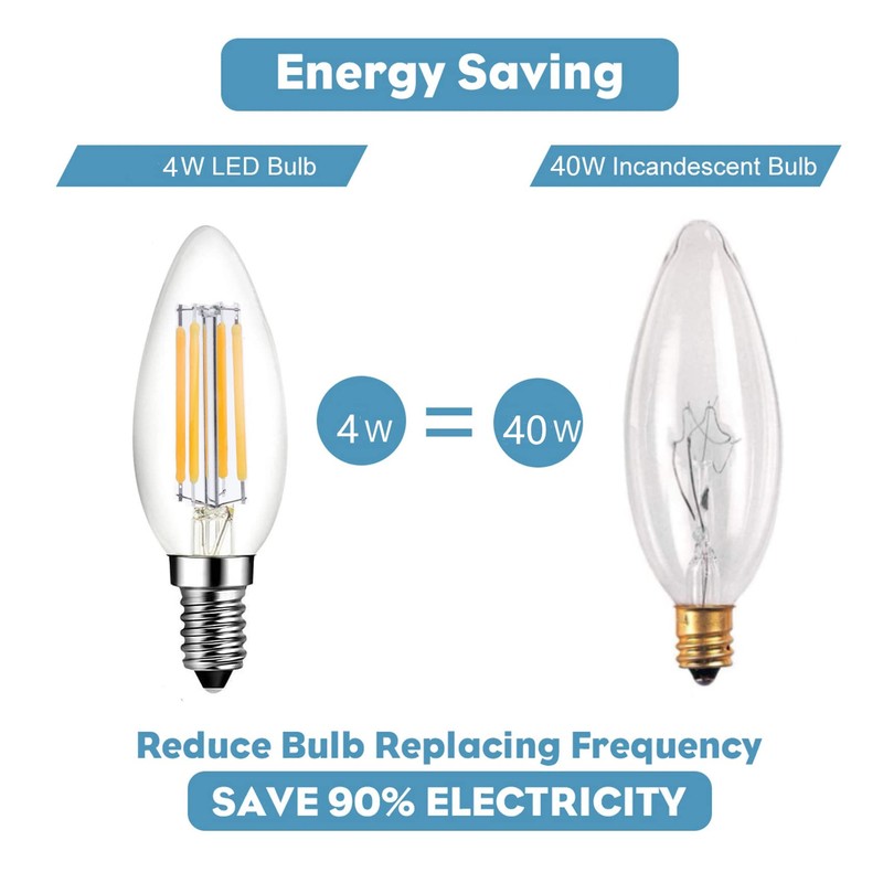 E14 LED Bulb Dimmable 40W Equivalent 3000K Soft White, E14